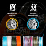 Braided Fishing Line - 300 Yards, Pro Grade Performance for Saltwater & Freshwater- Beyond Braid