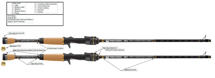 LUNKERSTICK™ - BFS Series